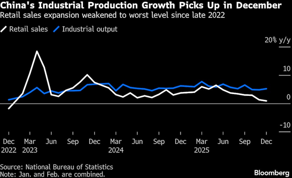 China consolida su crecimiento y se enfoca en fortalecer el consumo interno