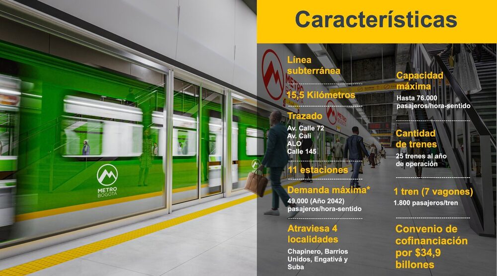 Línea 2 del Metro de Bogotá Línea 2 del Metro de Bogotá