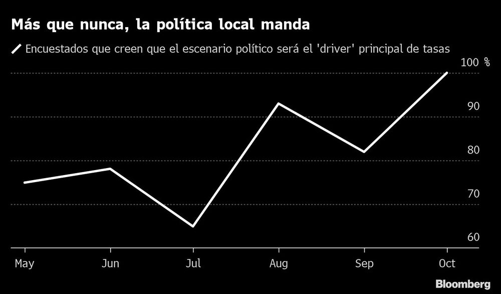 Más que nunca, la política local manda Más que nunca, la política local manda