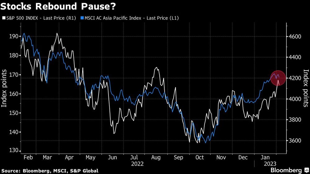 Stocks Rebound Pause? Stocks Rebound Pause?