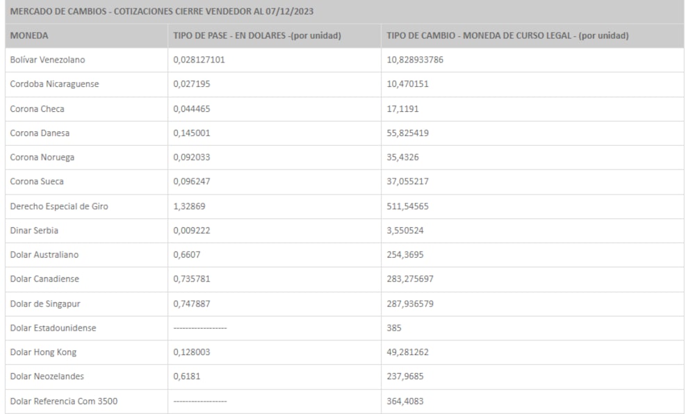 Fuente: BCRA.gob.ar/PublicacionesEstadisticas Fuente: BCRA.gob.ar/PublicacionesEstadisticas