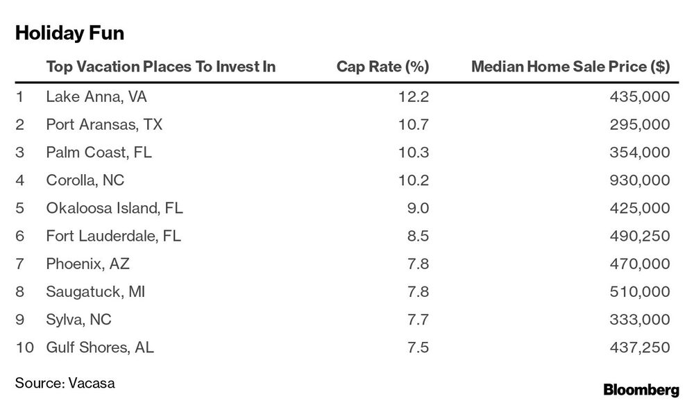 Casas para vacaciones Casas para vacaciones