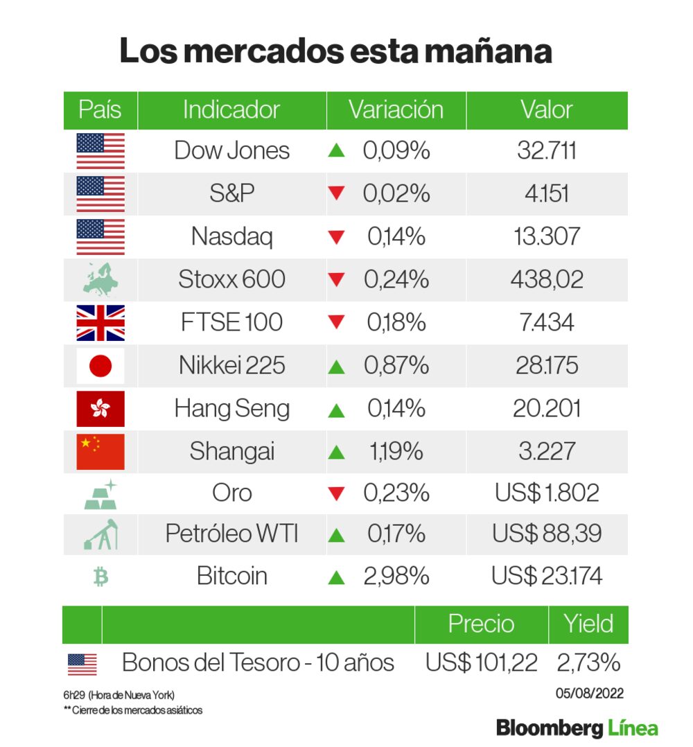 Un panorama de los mercados Un panorama de los mercados