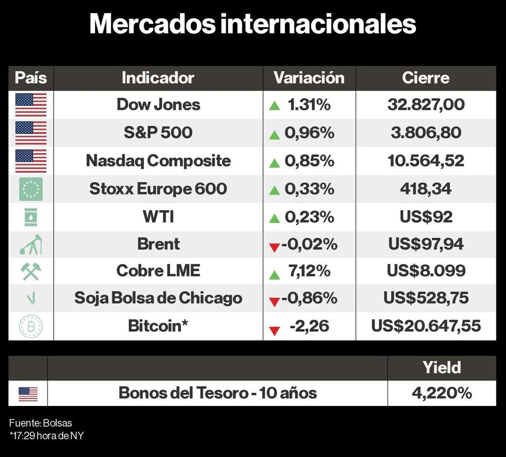 Mercados Internacionales Mercados Internacionales