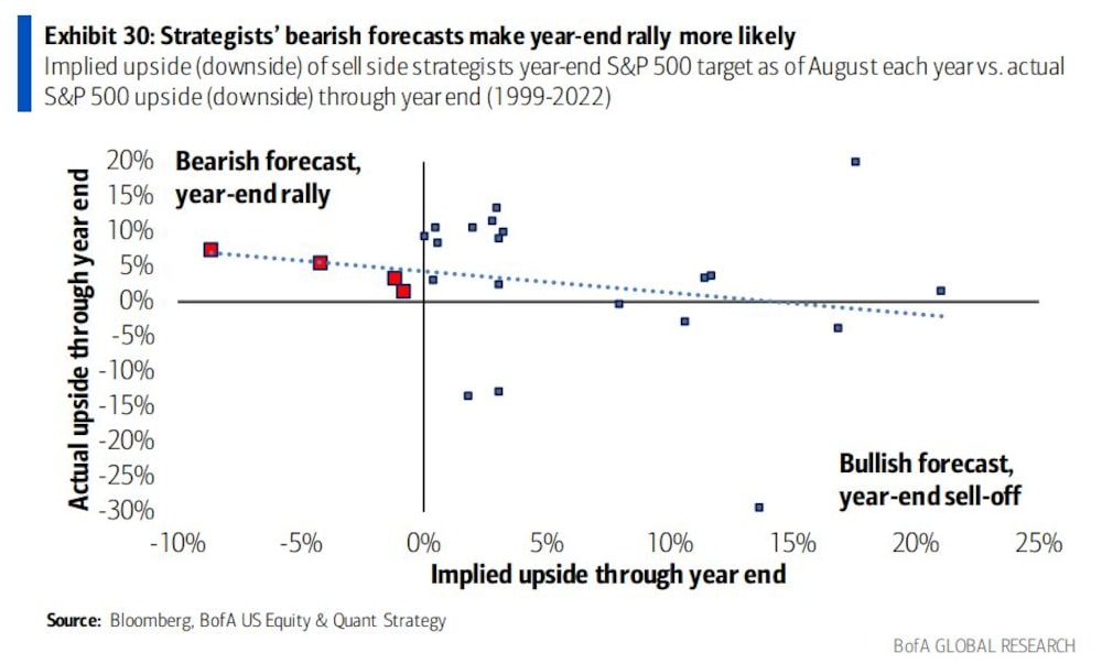 Previsiones Previsiones