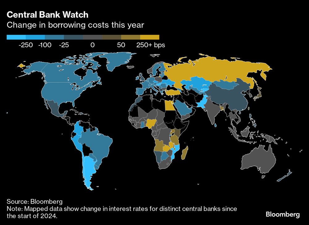 Variación de los costos de financiación este año