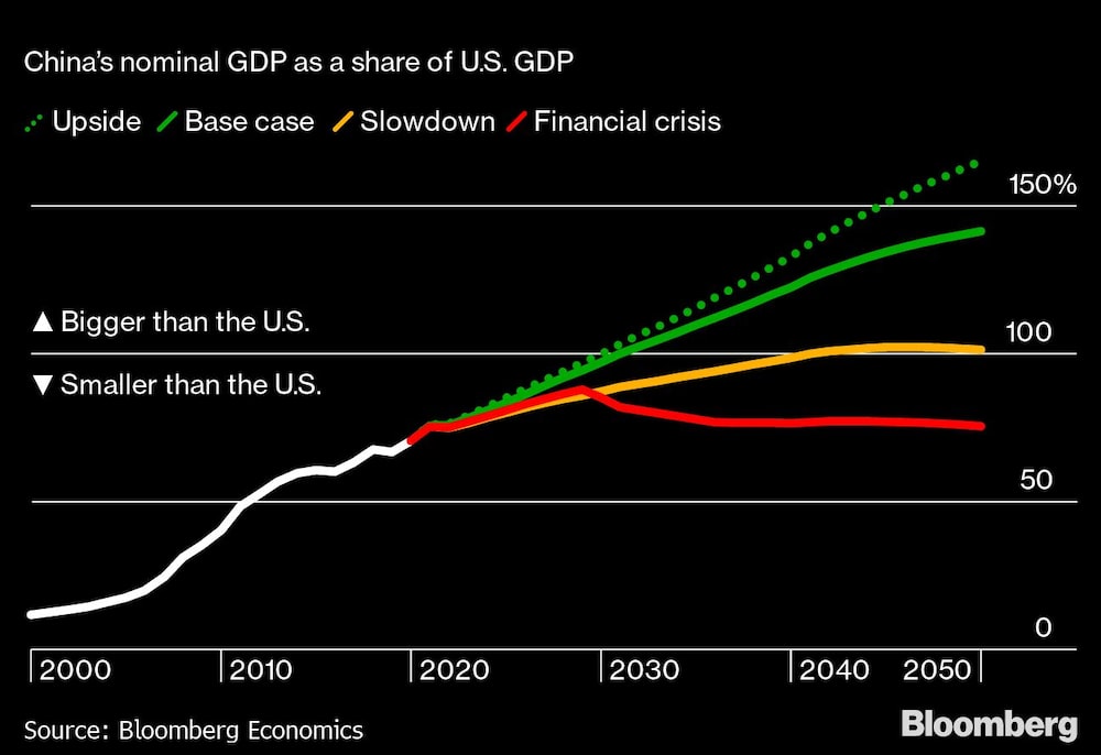 No title provided No title provided