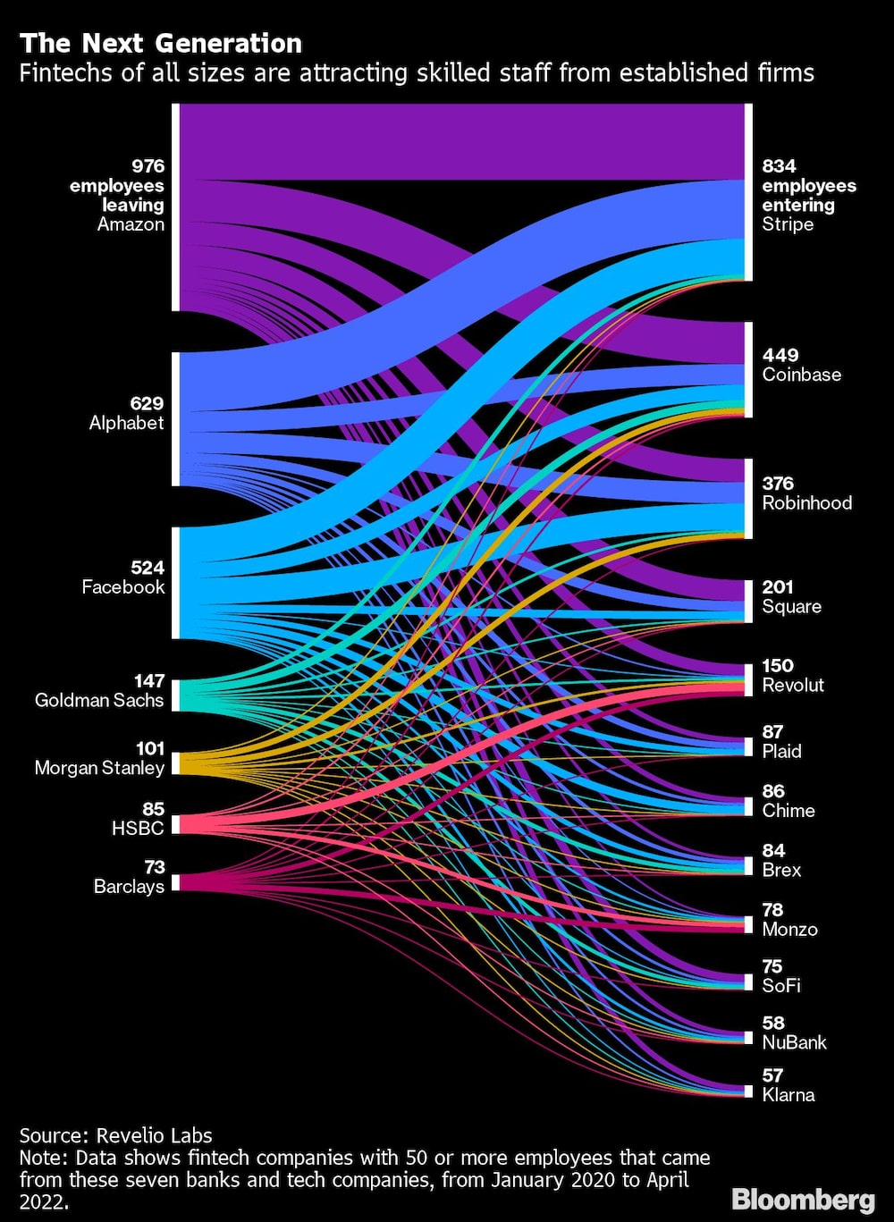La próxima generación
Fintechs de todos los tamaños están atrayendo a personal cualificado de empresas establecidas La próxima generación
Fintechs de todos los tamaños están atrayendo a personal cualificado de empresas establecidas