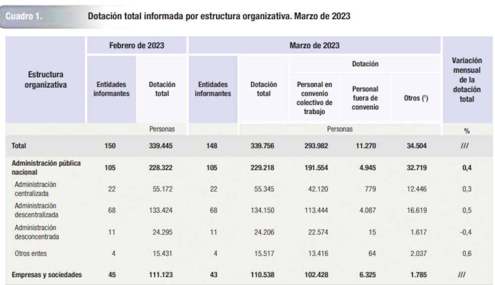 Información del INDEC correspondiente a marzo del 2023 Información del INDEC correspondiente a marzo del 2023
