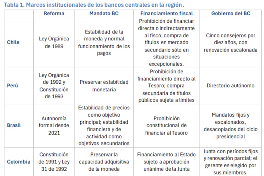 Fuente: Consultora MAP Fuente: Consultora MAP