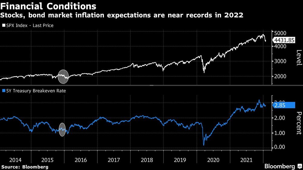 Acciones y bonos en 2022 Acciones y bonos en 2022