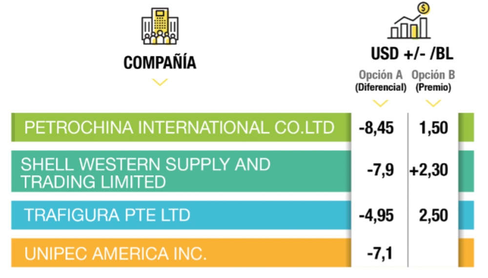 Empresas que ofertaron. Empresas que ofertaron.