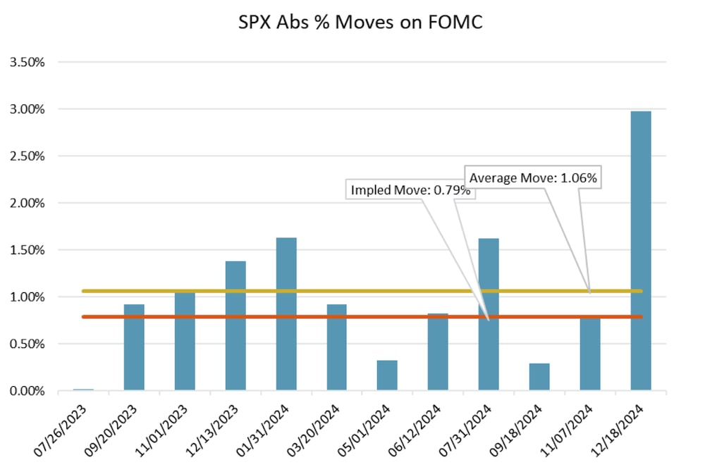 Fuente: Piper Sandler. Fuente: Piper Sandler.