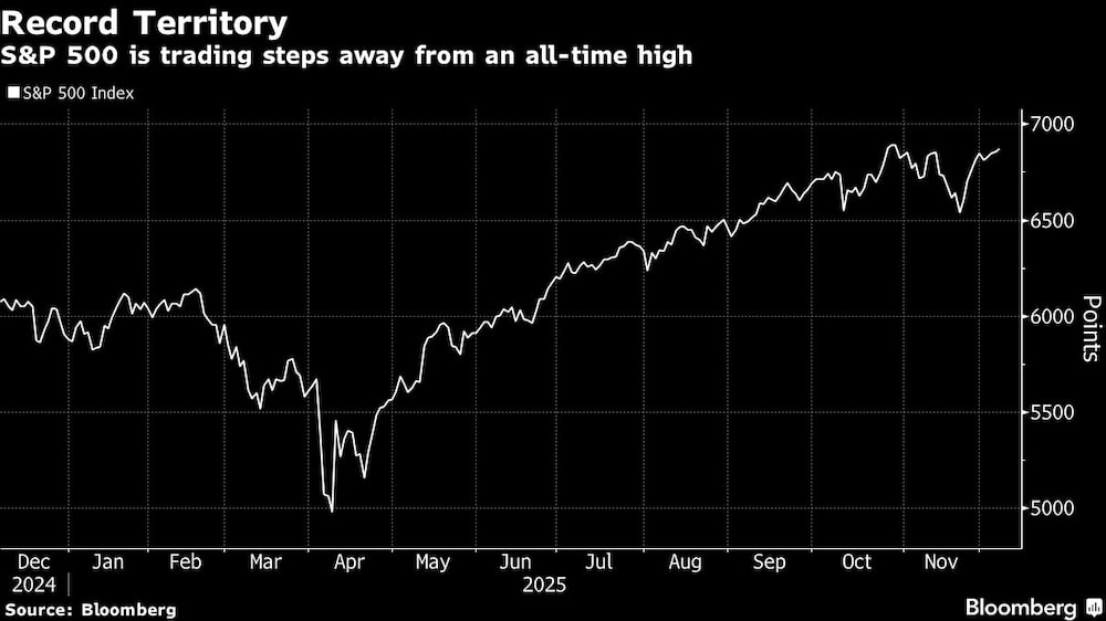 Record Territory | S&P 500 is trading steps away from an all-time high Record Territory | S&P 500 is trading steps away from an all-time high