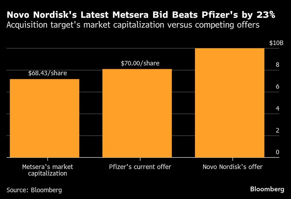 (Fonte: Bloomberg) (Fonte: Bloomberg)
