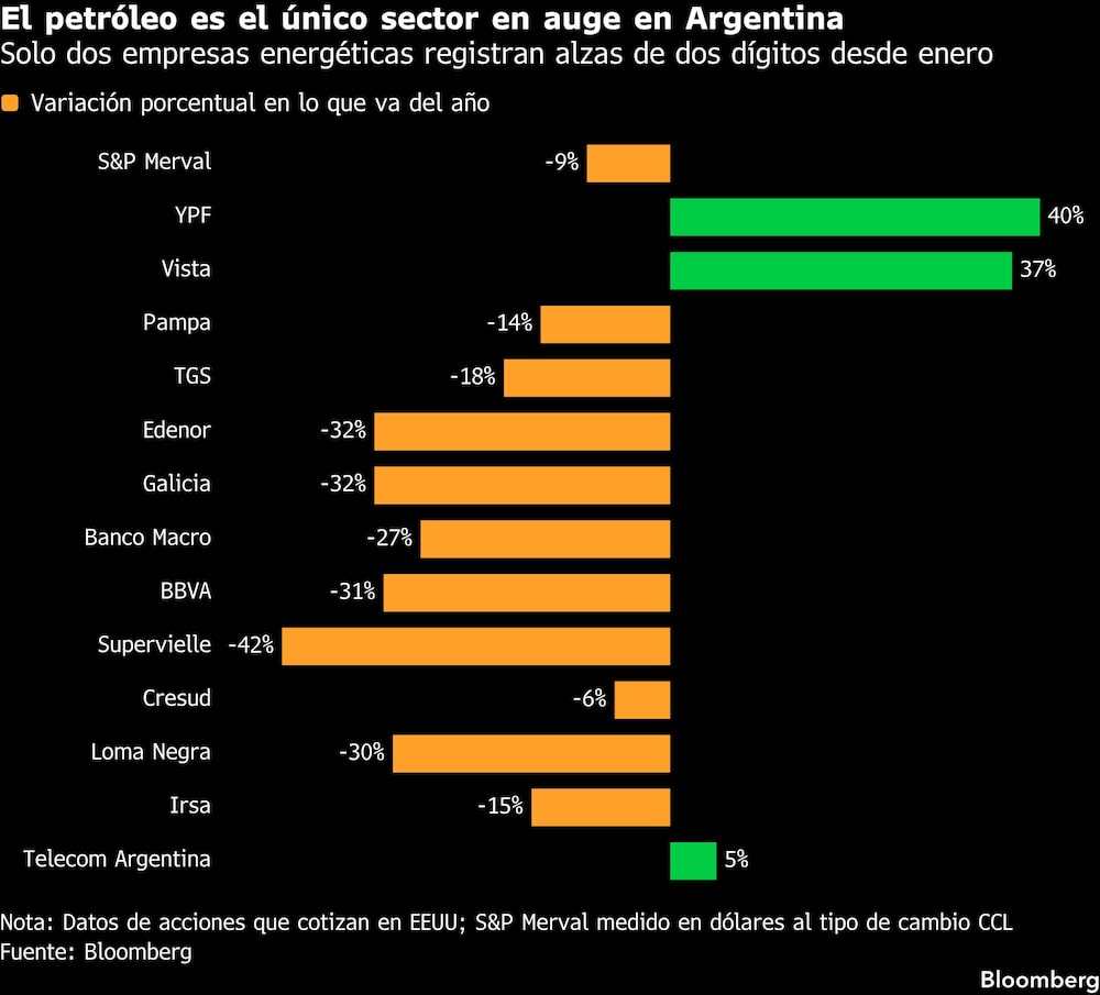Bloomberg Bloomberg