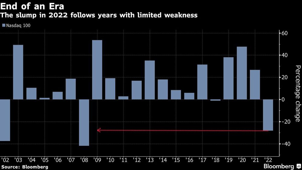 Desplome de acciones Desplome de acciones