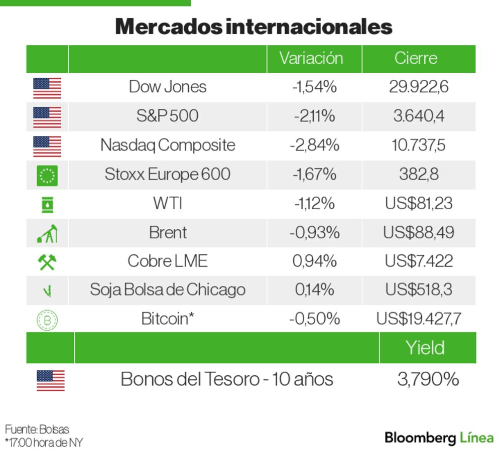 Mercados Internacionales Mercados Internacionales