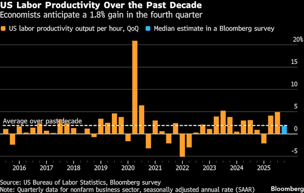 Productividad laboral estadounidense durante la útlima década. Productividad laboral estadounidense durante la útlima década.