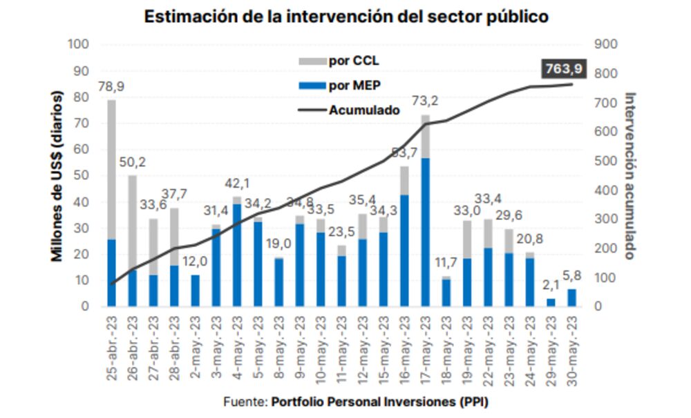 Fuente: PPI Fuente: PPI