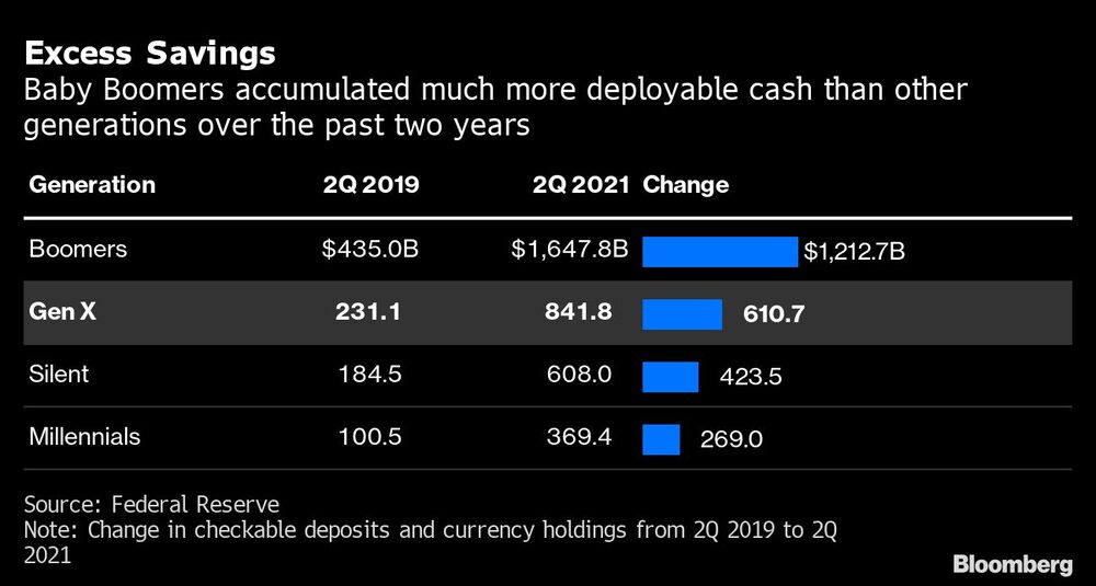 Ahorro excesivo Ahorro excesivo