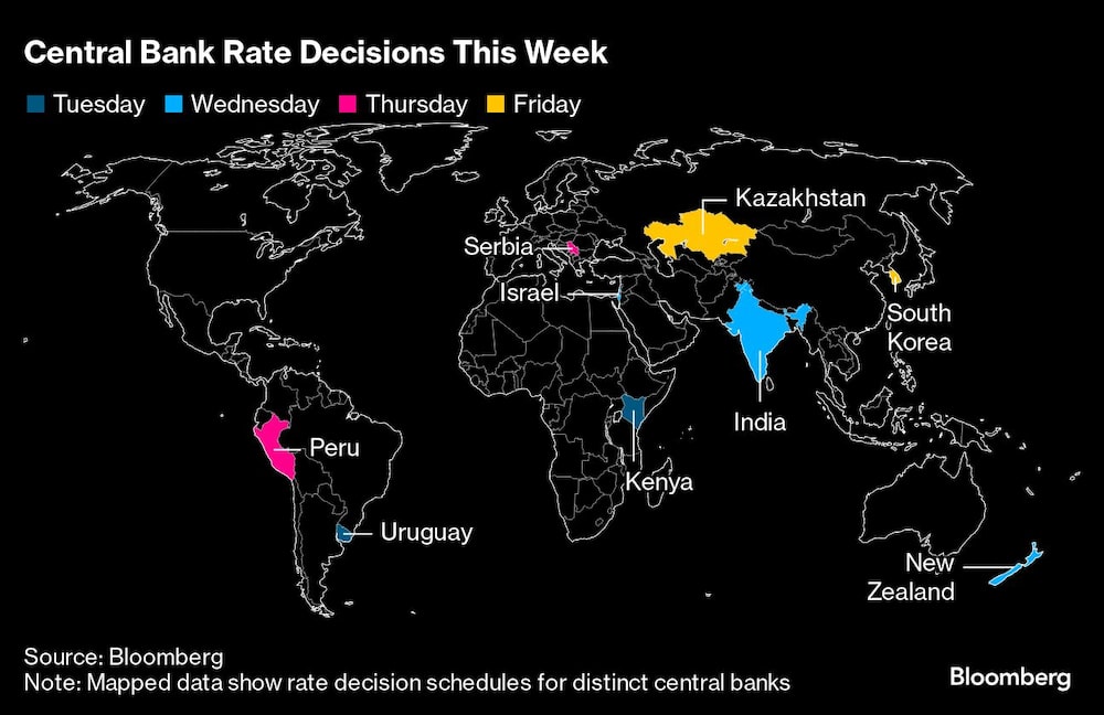 Central Bank Rate Decisions This Week | Central Bank Rate Decisions This Week |