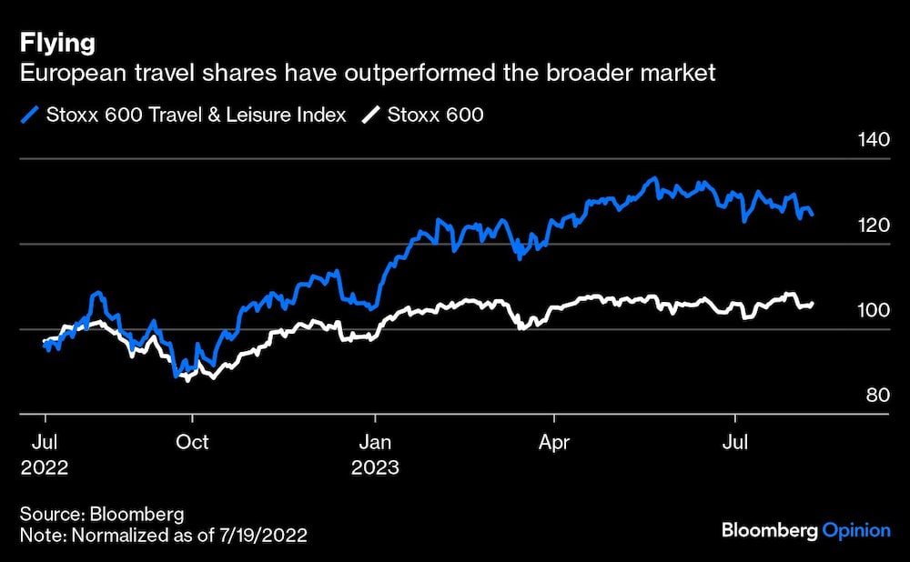Las acciones de las compañías de viaje de Europa han tenido un rendimiento superior al mercado Las acciones de las compañías de viaje de Europa han tenido un rendimiento superior al mercado