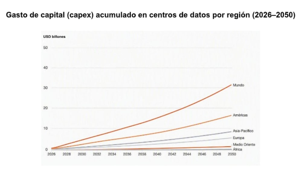 capex en IA capex en IA