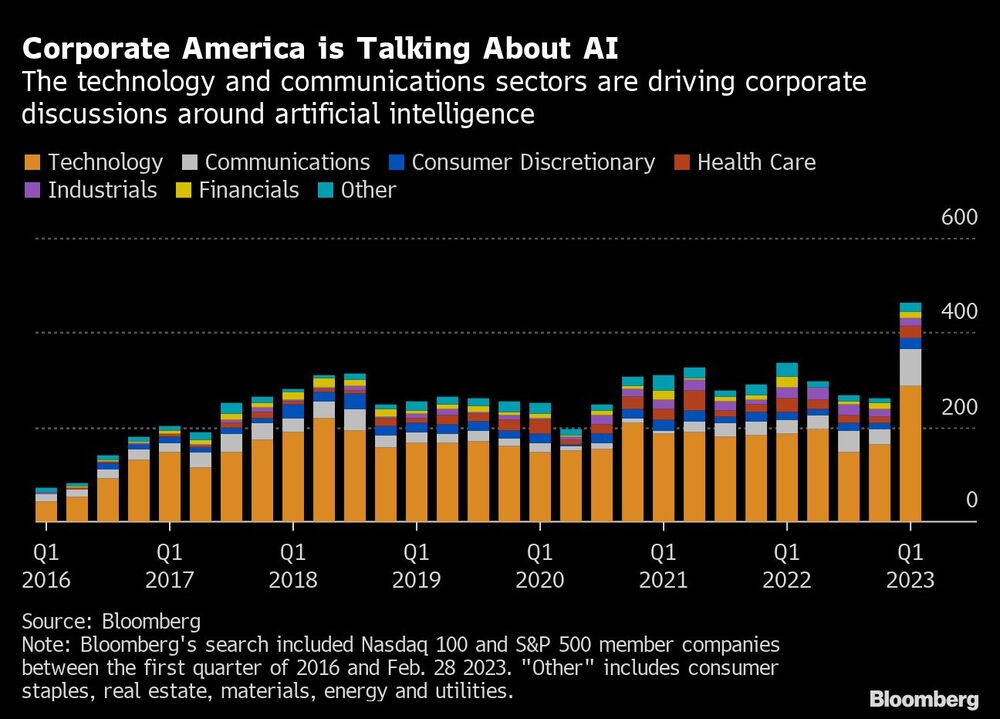Os setores de tecnologia e comunicação estão impulsionando as discussões corporativas em torno da inteligência artificial
Os setores de tecnologia e comunicação estão impulsionando as discussões corporativas em torno da inteligência artificial