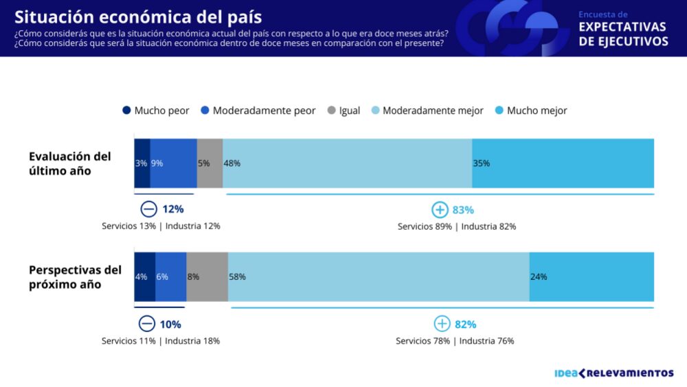 Fuente: IDEA Fuente: IDEA