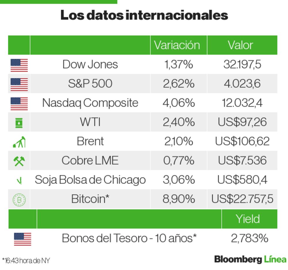 Datos internacionales Datos internacionales