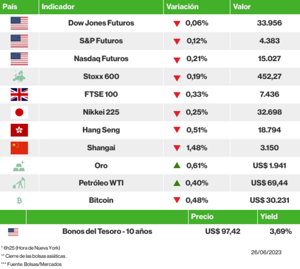 Los mercados esta mañana Los mercados esta mañana