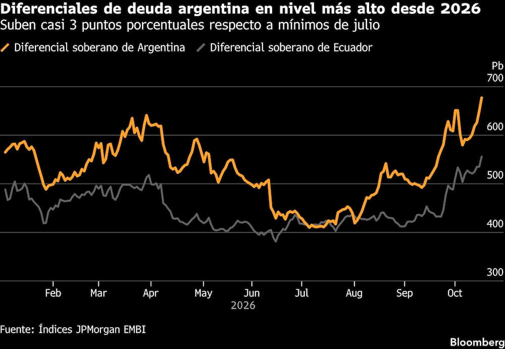 Bloomberg Bloomberg