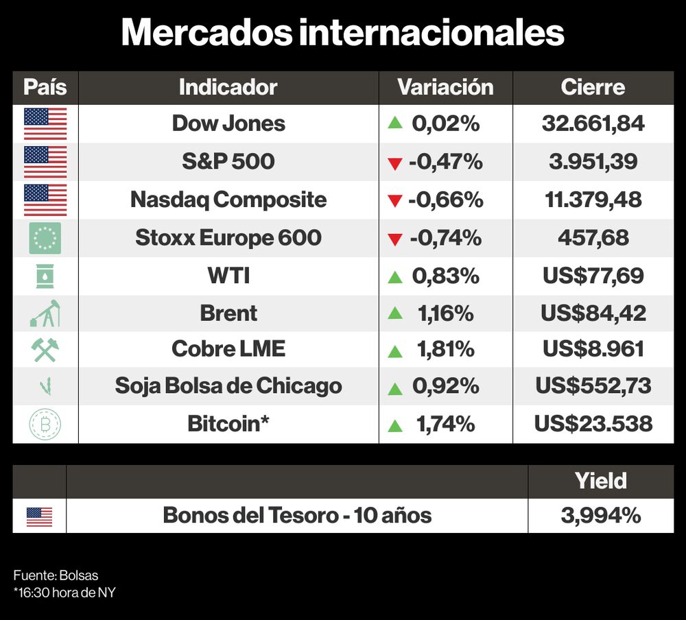 Mercados internacionales Mercados internacionales