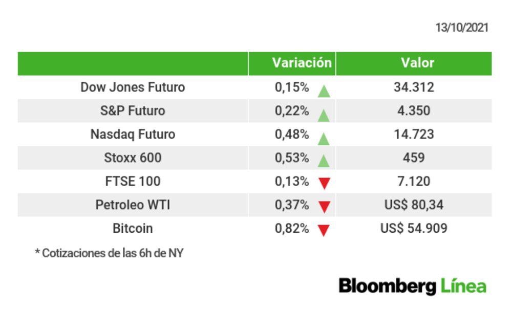 Así se comportaban los mercados internacionales Así se comportaban los mercados internacionales