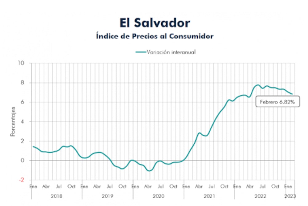 Fuente: SEMCA Fuente: SEMCA