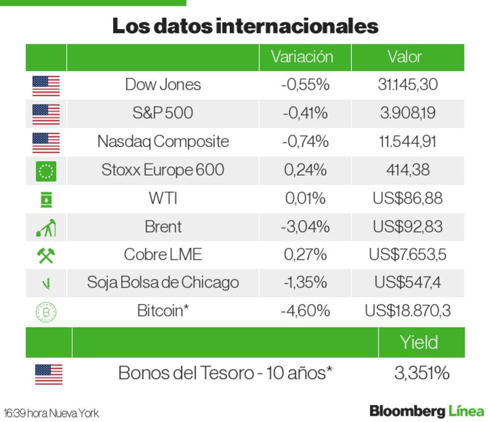 Mercados Internacionales Mercados Internacionales