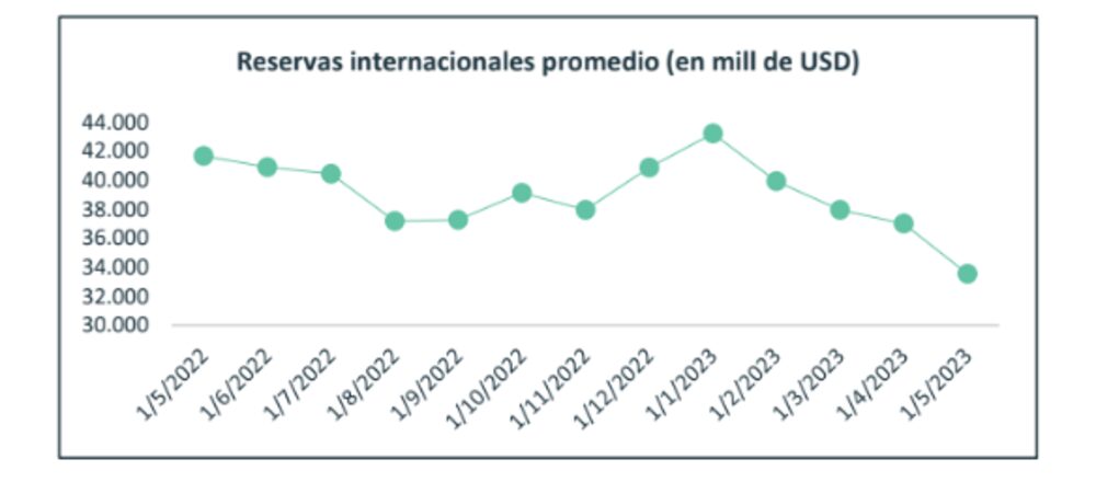 Fuente: consultora PXQ. Fuente: consultora PXQ.