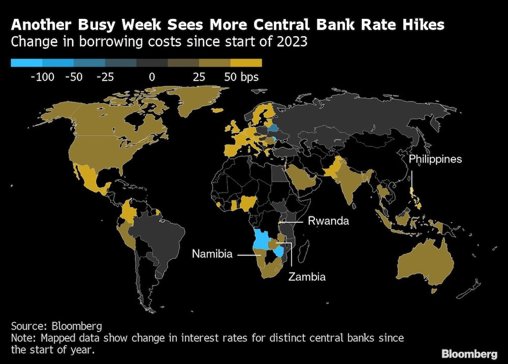 Mudança nos custos de empréstimos desde o início de 2023
Mudança nos custos de empréstimos desde o início de 2023