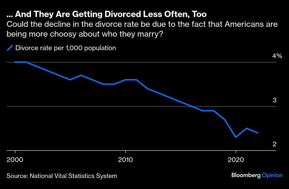 Gráfica de divorcios estadounidenses Gráfica de divorcios estadounidenses