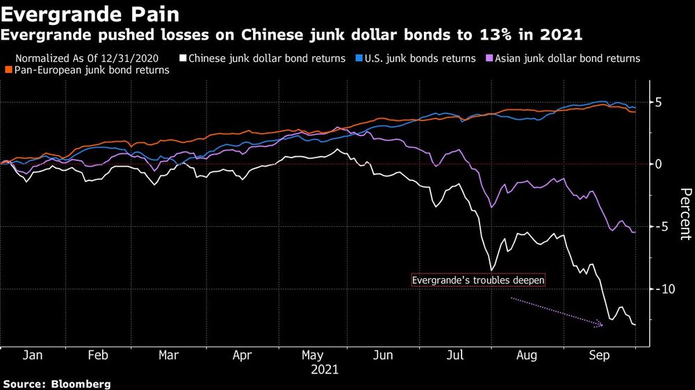 Evergrande es un dolor Evergrande es un dolor