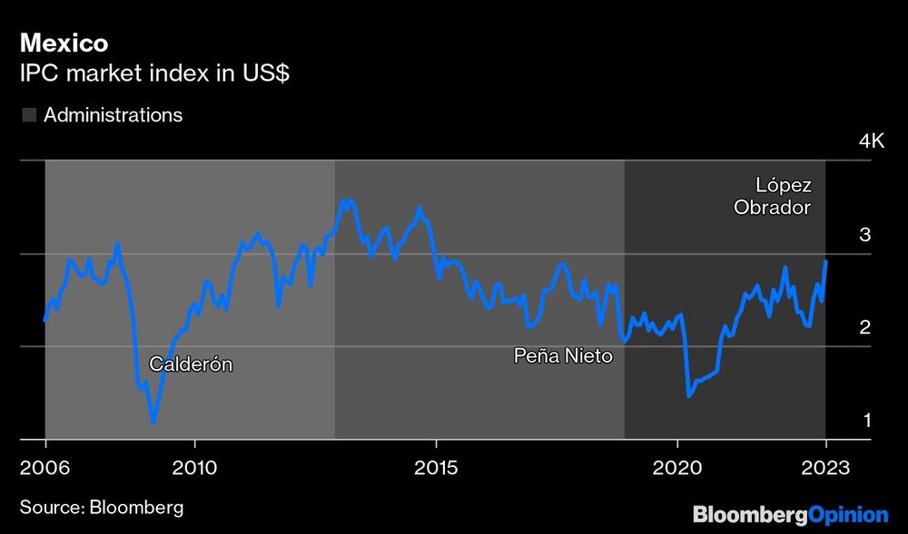 El IPC en dólares El IPC en dólares