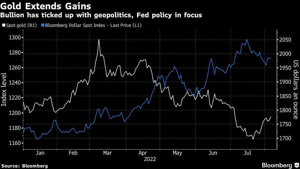 El lingote se ha movido al alza con la geopolítica y la política de la Fed en el centro de las miradas El lingote se ha movido al alza con la geopolítica y la política de la Fed en el centro de las miradas