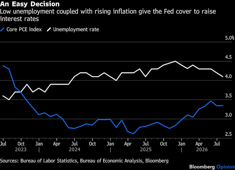 Fed Fed