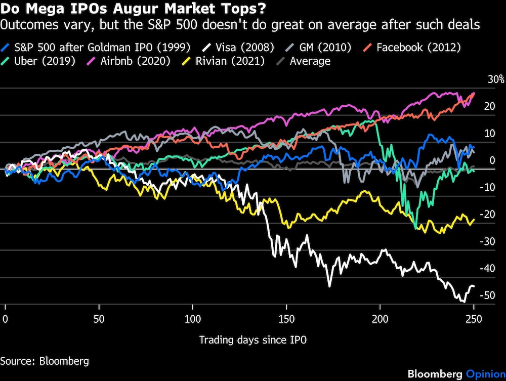 IPO y el mercado IPO y el mercado