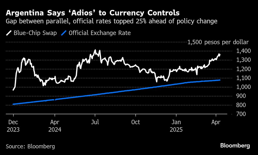 Fuente: Bloomberg. Fuente: Bloomberg.