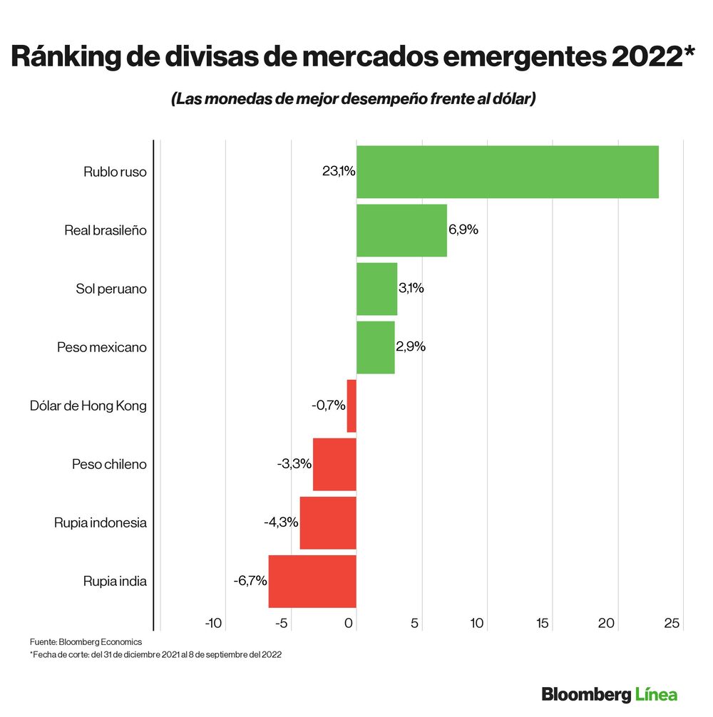 Dólar hoy. Dólar hoy.