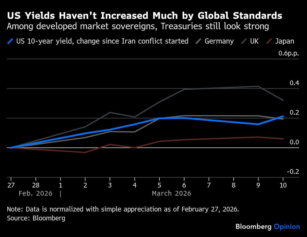 Bonos del Tesoro Bonos del Tesoro