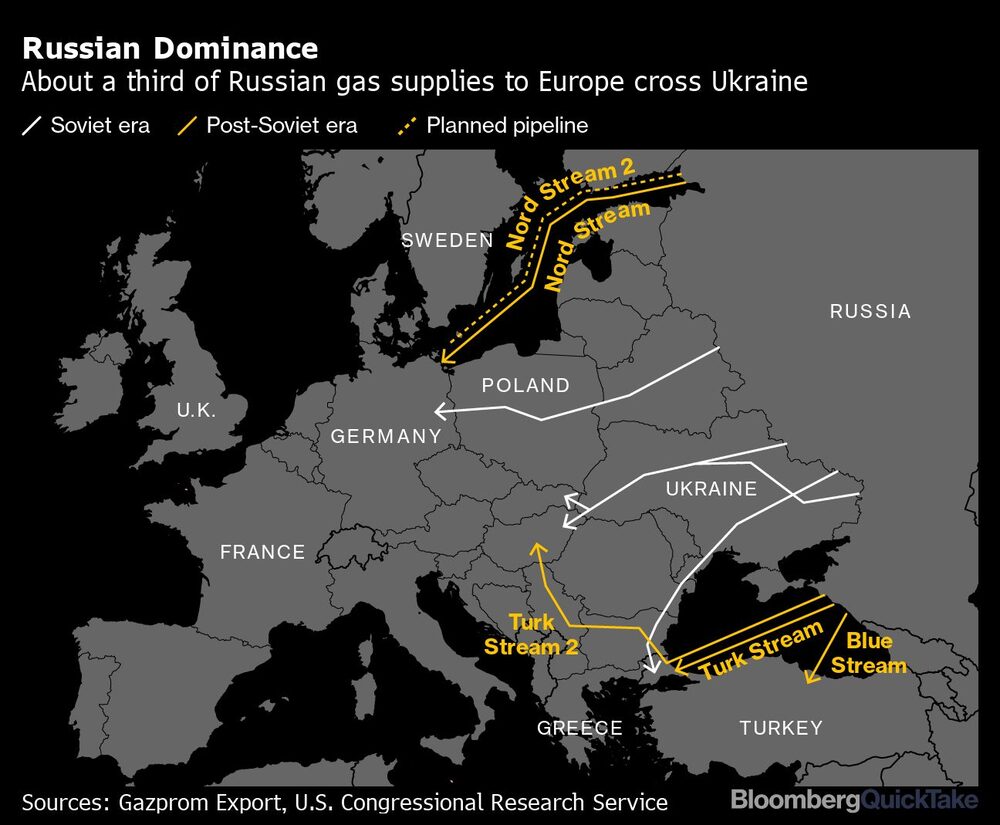 Alrededor de un tercio de los suministros de gas ruso a Europa atraviesan Ucrania Alrededor de un tercio de los suministros de gas ruso a Europa atraviesan Ucrania