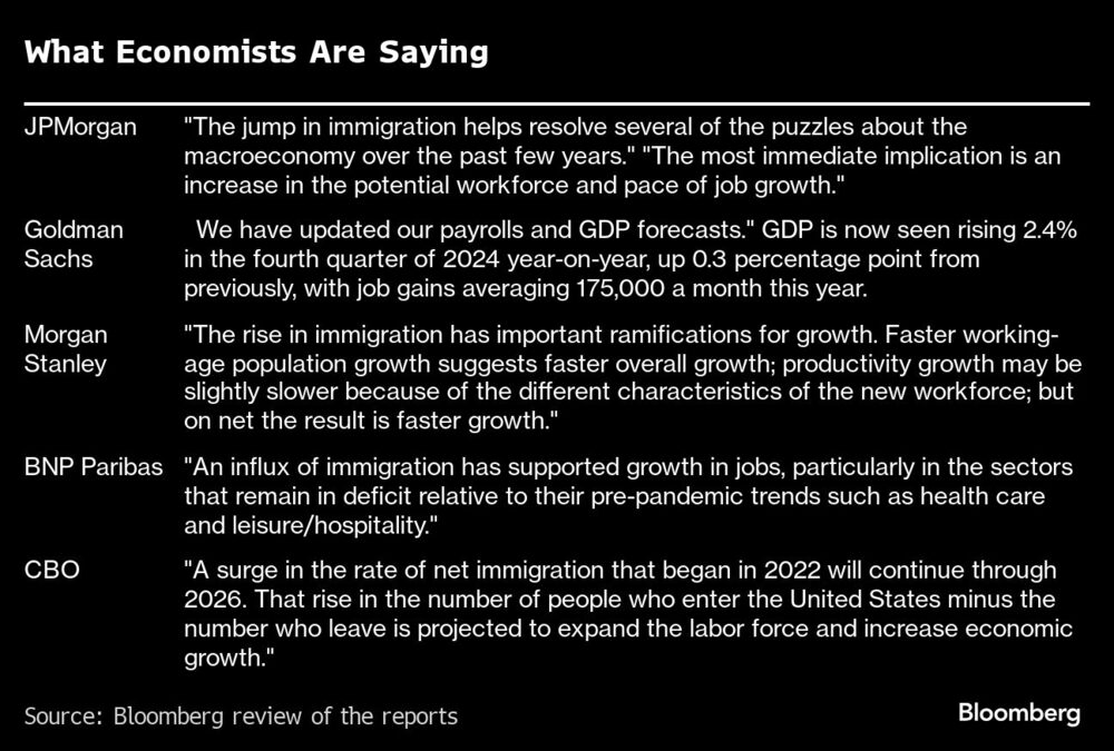 What Economists Are Saying | What Economists Are Saying |